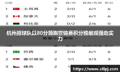 杭州排球队以80分领跑世锦赛积分榜展现强劲实力